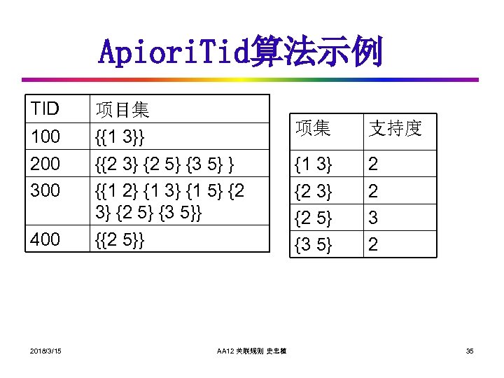 Apiori. Tid算法示例 TID 100 200 300 400 2018/3/15 项目集 {{1 3}} {{2 3} {2