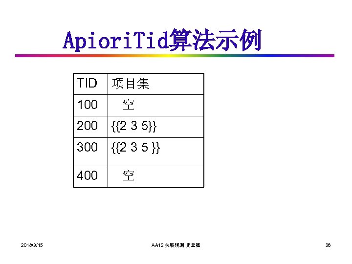 Apiori. Tid算法示例 TID 项目集 100 空 200 {{2 3 5}} 300 {{2 3 5