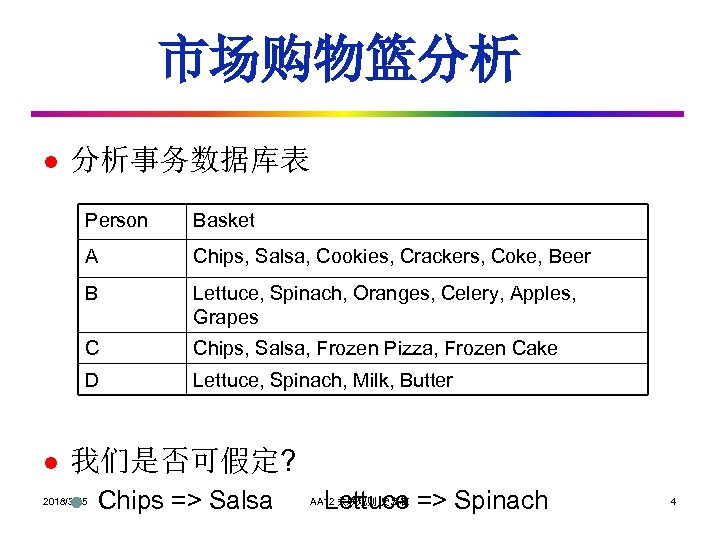 市场购物篮分析 l 分析事务数据库表 Person A Chips, Salsa, Cookies, Crackers, Coke, Beer B Lettuce, Spinach,