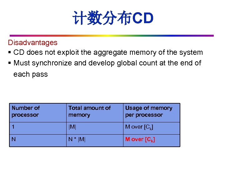 计数分布CD Disadvantages: § CD does not exploit the aggregate memory of the system §