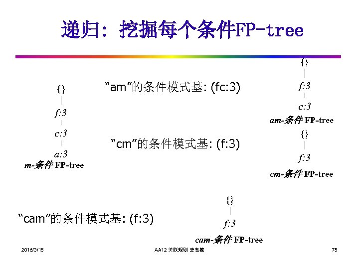 递归: 挖掘每个条件FP-tree {} {} “am”的条件模式基: (fc: 3) f: 3 c: 3 a: 3 “cm”的条件模式基: