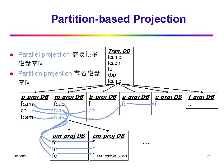 Partition-based Projection l l Parallel projection 需要很多 磁盘空间 Partition projection 节省磁盘 空间 p-proj DB