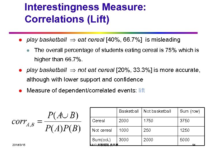 Interestingness Measure: Correlations (Lift) l play basketball eat cereal [40%, 66. 7%] is misleading