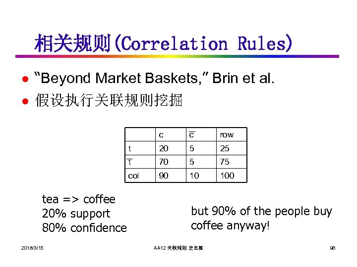相关规则(Correlation Rules) l l “Beyond Market Baskets, ” Brin et al. 假设执行关联规则挖掘 c 20