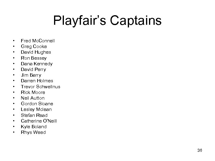 Playfair’s Captains • • • • • Fred Mc. Connell Greg Cooke David Hughes