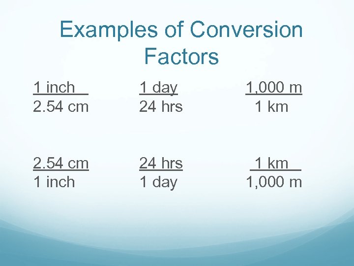 Examples of Conversion Factors 1 inch 2. 54 cm 1 day 24 hrs 1,