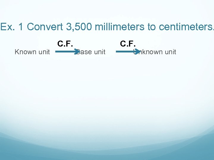 Ex. 1 Convert 3, 500 millimeters to centimeters. C. F. Known unit Base unit