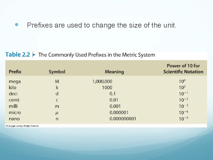  Prefixes are used to change the size of the unit. 