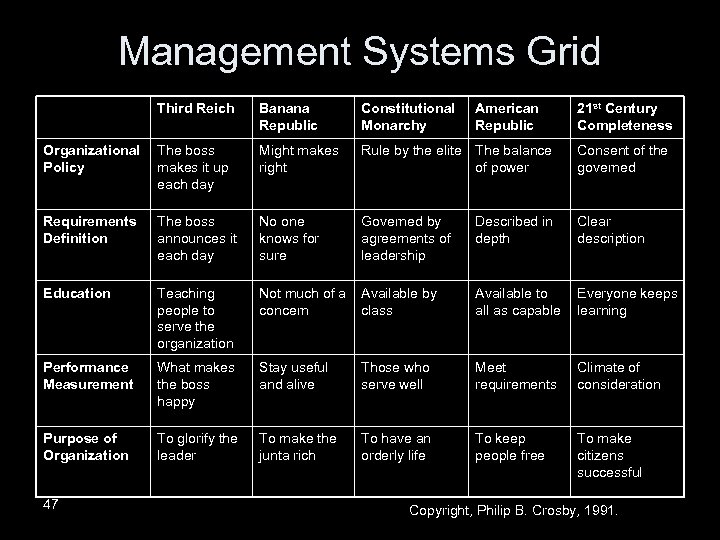 Management Systems Grid Third Reich Banana Republic Constitutional Monarchy Organizational Policy The boss makes