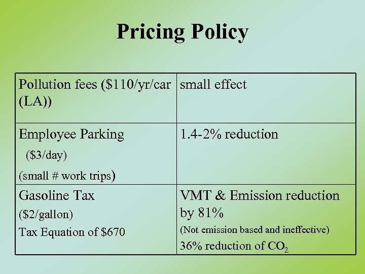 Pricing Policy Pollution fees ($110/yr/car small effect (LA)) Employee Parking 1. 4 -2% reduction