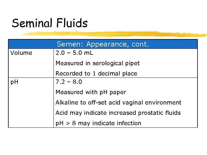 Seminal Fluids Semen: Appearance, cont. Volume 2. 0 – 5. 0 m. L Measured