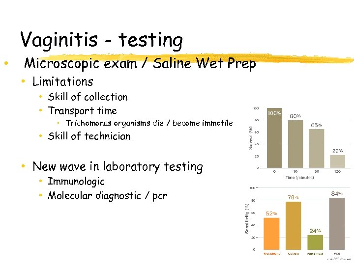 Vaginitis - testing • Microscopic exam / Saline Wet Prep • Limitations • Skill
