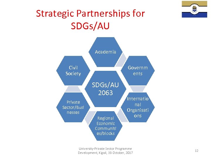 Strategic Partnerships for SDGs/AU Academia Civil Society Governm ents SDGs/AU 2063 Private Sector/Busi nesses