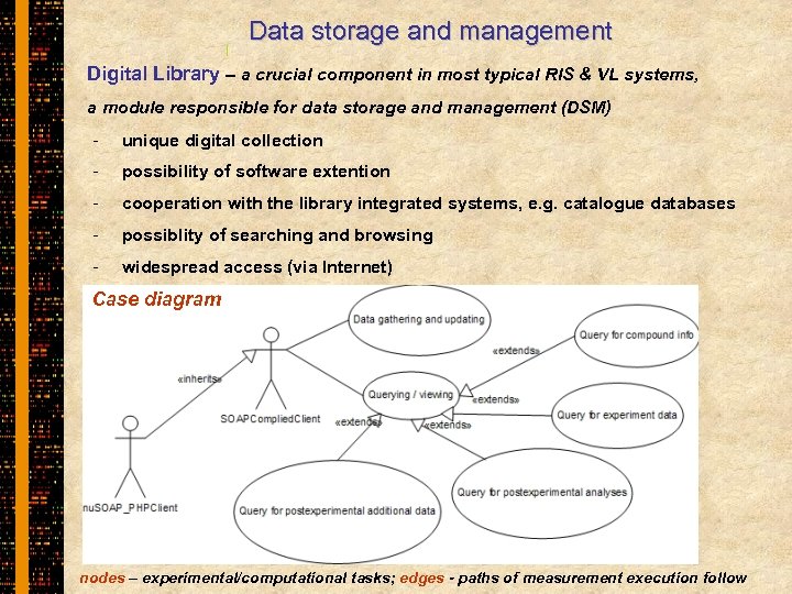 Data storage and management Digital Library – a crucial component in most typical RIS