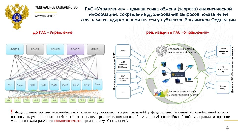 Гас управление