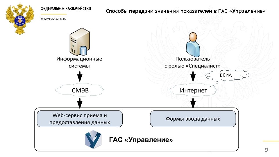 Аис 11111