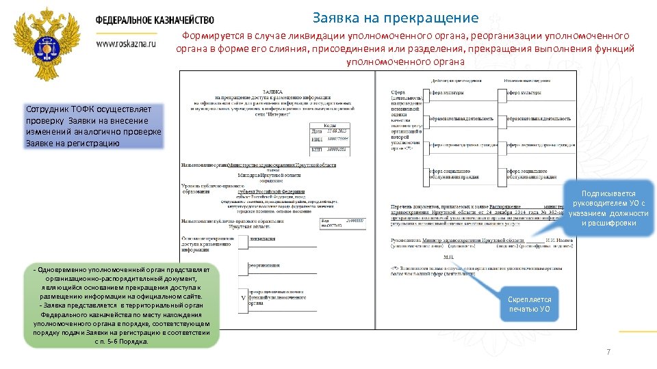 Заявка на прекращение Формируется в случае ликвидации уполномоченного органа, реорганизации уполномоченного органа в форме