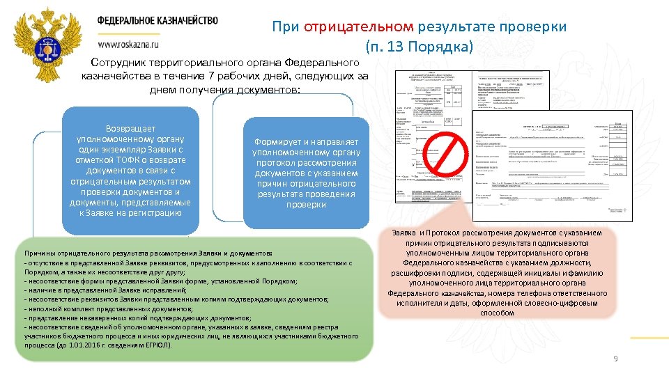 При отрицательном результате проверки (п. 13 Порядка) Сотрудник территориального органа Федерального казначейства в течение