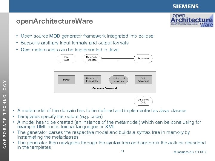 open. Architecture. Ware CORPORATE TECHNOLOGY • Open source MDD generator framework integrated into eclipse