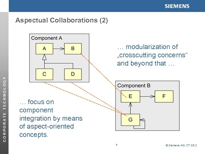 Aspectual Collaborations (2) CORPORATE TECHNOLOGY … modularization of „crosscutting concerns“ and beyond that …