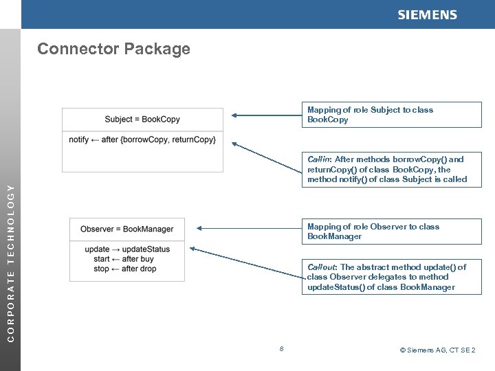 Connector Package Mapping of role Subject to class Book. Copy CORPORATE TECHNOLOGY Callin: After