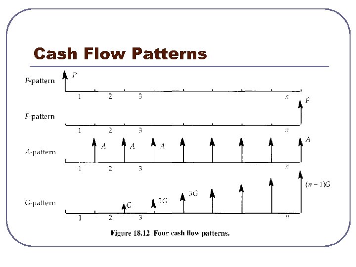 Cash Flow Patterns 