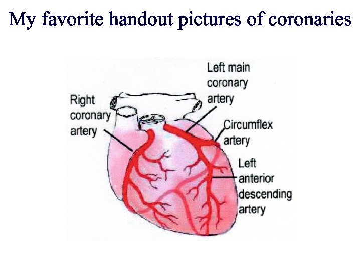 My favorite handout pictures of coronaries 