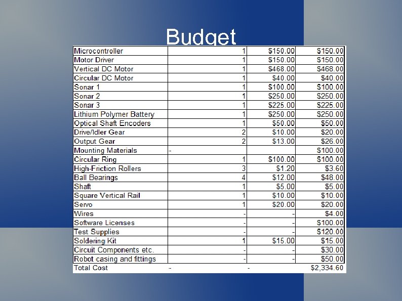 Budget 