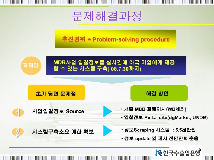 문제해결과정 추진경위 = Problem-solving procedure 과제명 MDB사업 입찰정보를 실시간에 아국 기업에게 제공 할 수