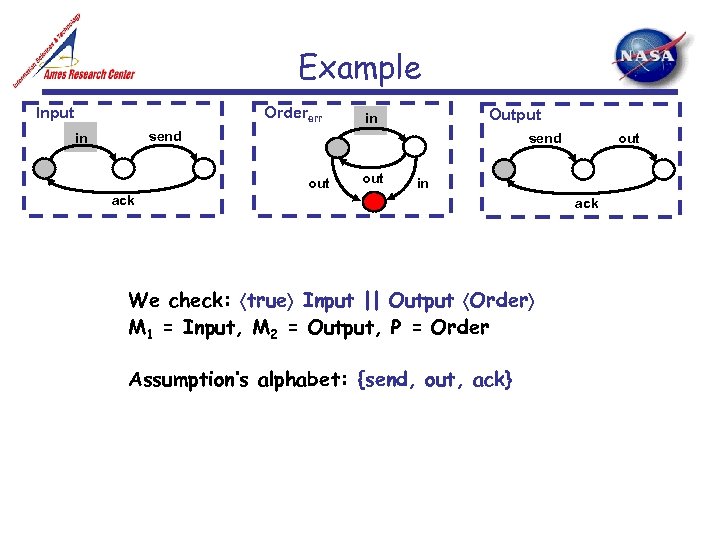 Example Ordererr Input Output in send out out in ack We check: true Input