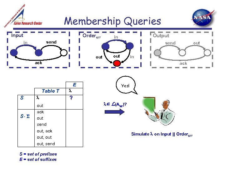 Membership Queries Input Ordererr Output in send out in ack E Table T S