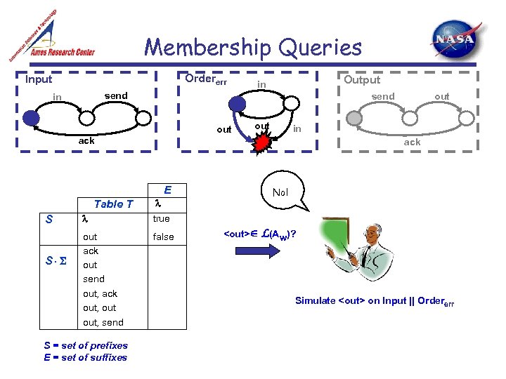 Membership Queries Ordererr Input Output in send out in ack E Table T S