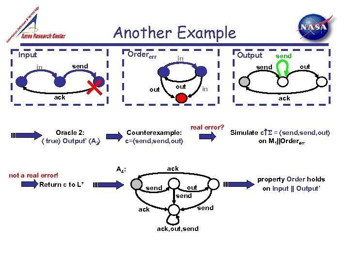 Another Example Ordererr Input Output in send in out in ack not a real