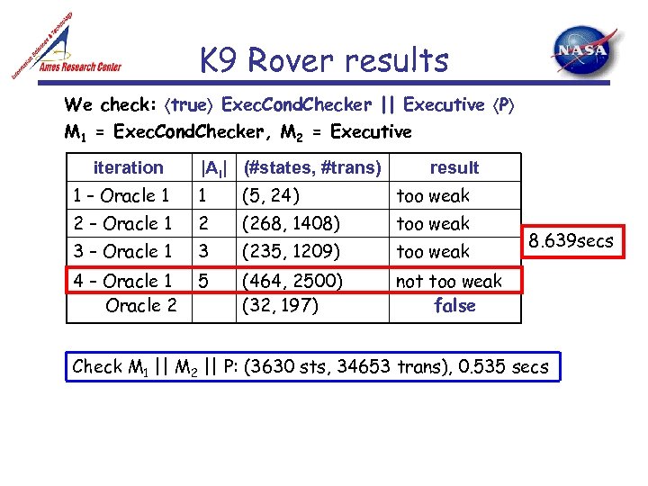 K 9 Rover results We check: true Exec. Cond. Checker || Executive P M