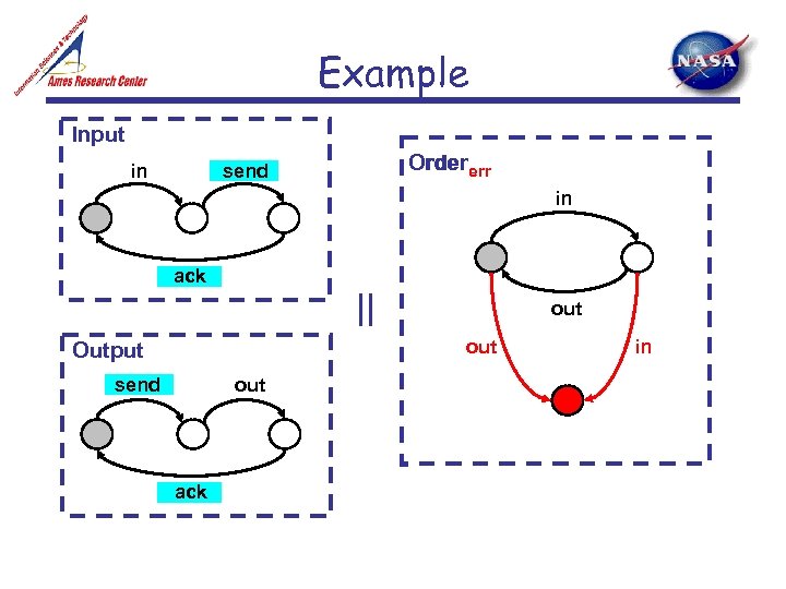 Example Input in Ordererr send in ack || out Output send out ack in