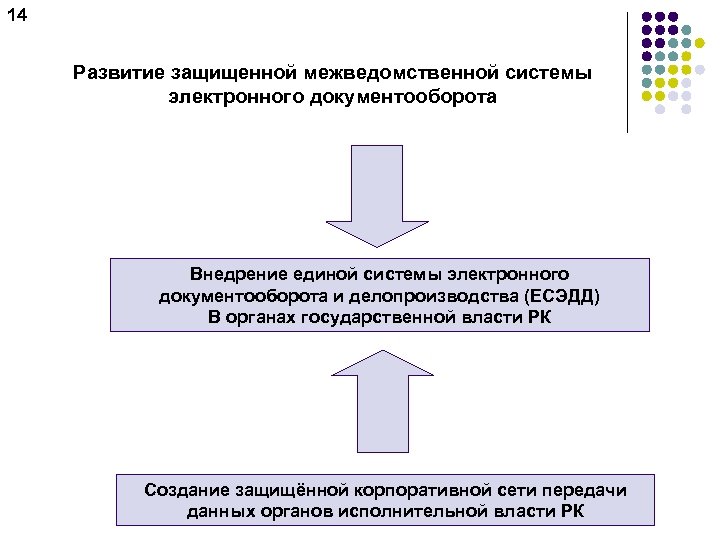 Защитить развитие