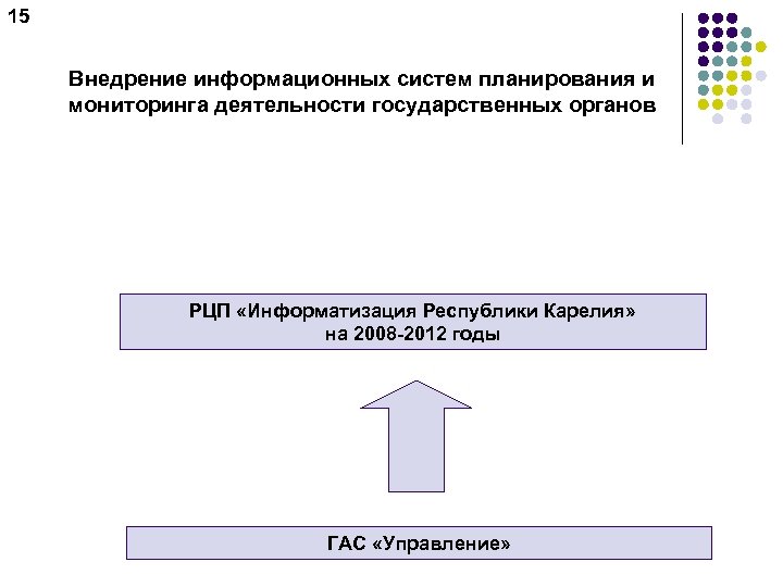 15 Внедрение информационных систем планирования и мониторинга деятельности государственных органов РЦП «Информатизация Республики Карелия»