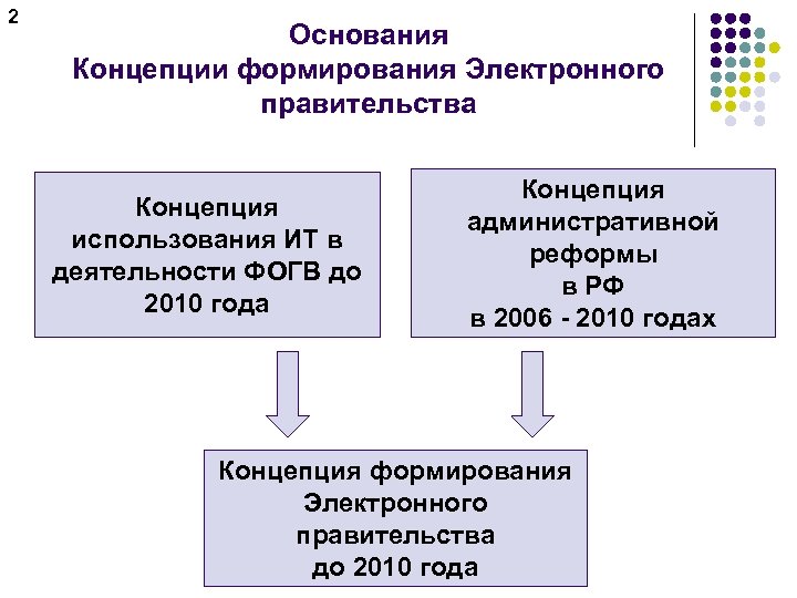 Основать концепцию