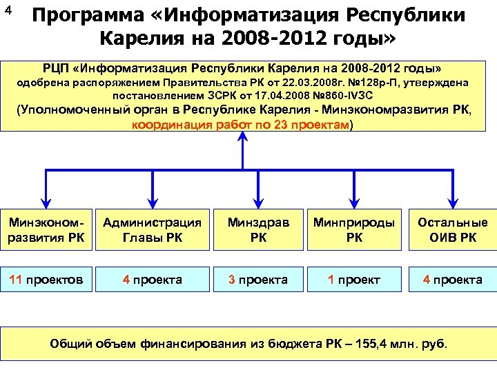4 Программа «Информатизация Республики Карелия на 2008 -2012 годы» РЦП «Информатизация Республики Карелия на