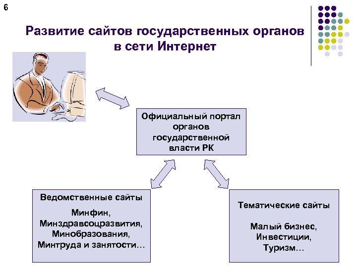 6 Развитие сайтов государственных органов в сети Интернет Официальный портал органов государственной власти РК