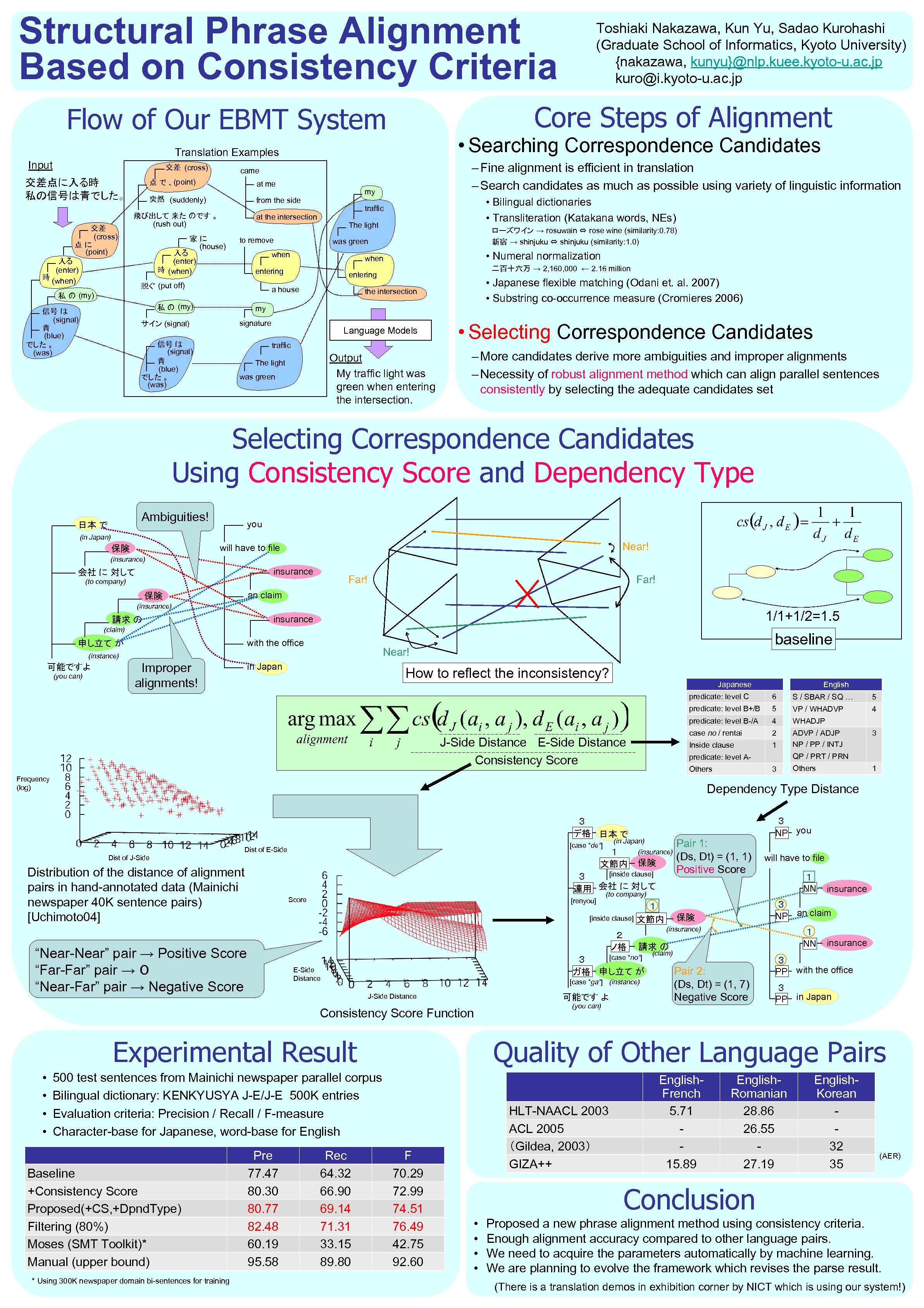 Structural Phrase Alignment Based on Consistency Criteria Core Steps of Alignment Flow of Our