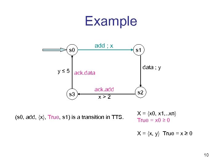 Example s 0 add ; x y ≤ 5 ack. data s 3 ack.