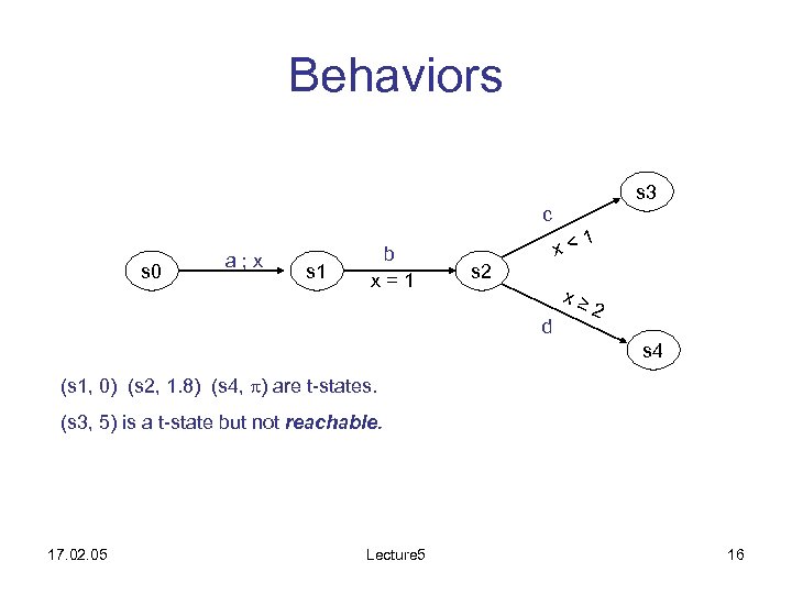 Behaviors s 3 c s 0 a; x s 1 b x=1 x< s