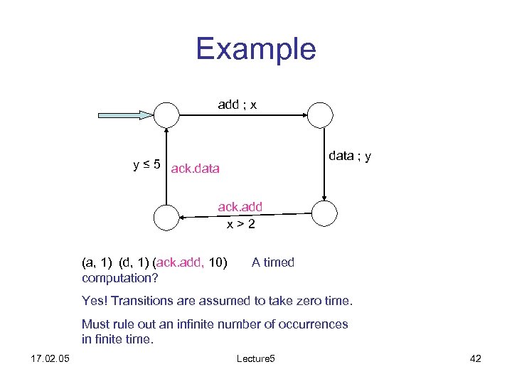 Example add ; x data ; y y ≤ 5 ack. data ack. add