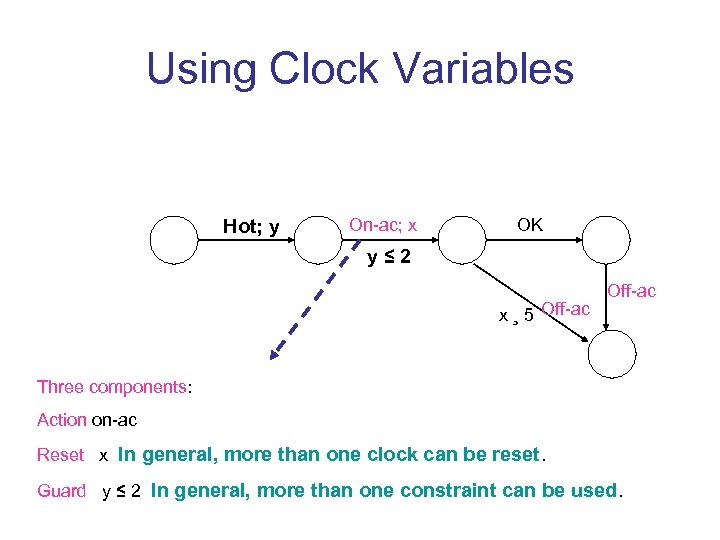 Using Clock Variables Hot; y On-ac; x OK y≤ 2 x ¸ 5 Off-ac