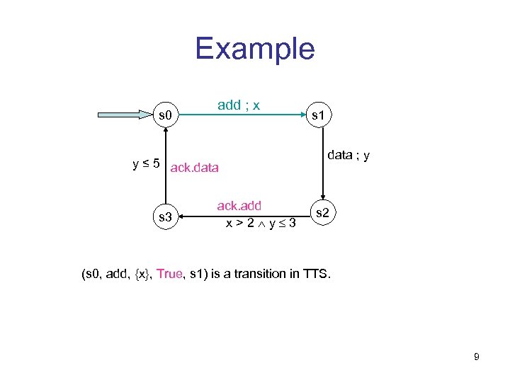 Example s 0 add ; x y ≤ 5 ack. data s 3 ack.