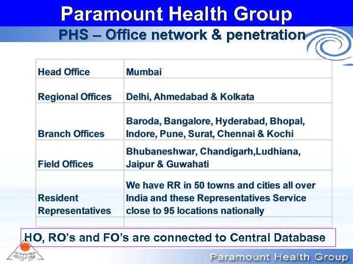 paramount-health-group-in-partnership-with-iffco-tokio-general