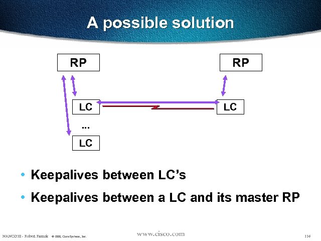 A possible solution RP LC . . . LC • Keepalives between LC’s •