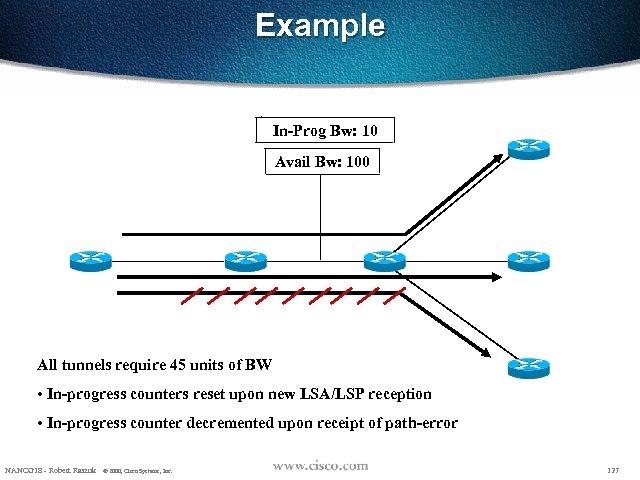 Example In-Prog Bw: 55 10 Avail Bw: 100 All tunnels require 45 units of