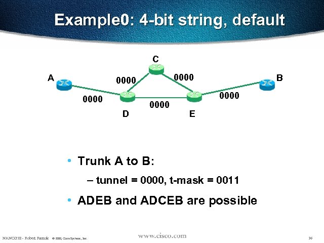 Example 0: 4 -bit string, default C A 0000 D 0000 B 0000 E